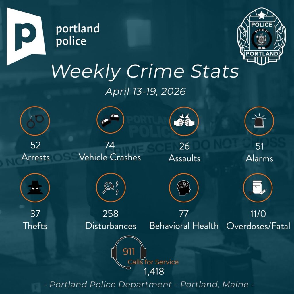 Portland Police Report Weekly Arrests and Calls for Service, Highlight Stabbing and Vehicle Theft Incidents