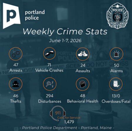 Portland Police Responded to Nearly 1,500 Calls During First Week of June